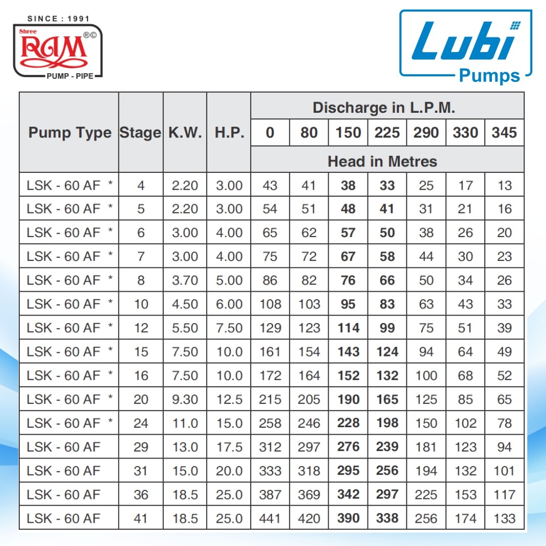 LUBI V6 Submersible Pump